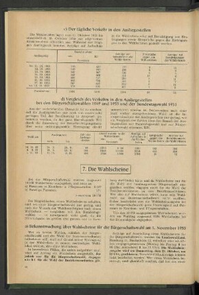 7. Die Wahlscheine