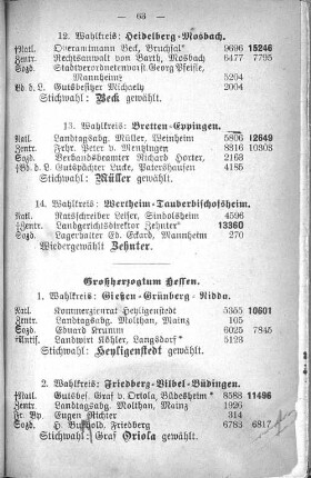 Großherzogtum Hessen.