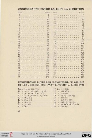 Concordance