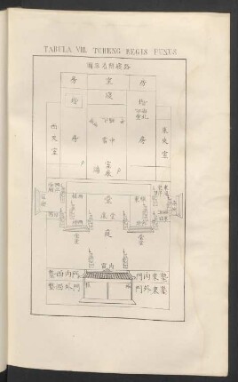 Tabula VIII. Tcheng regis funus