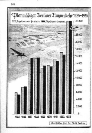 Planmäßiger Berliner Flugverkehr 1925-1933