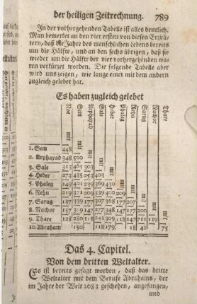 Das 4. Capitel. Von dem dritten Weltalter.