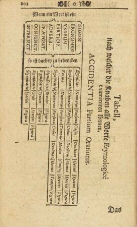 Tabell, nach welcher die Knaben alle Worte Etymologice examiniren können.