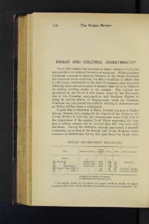 Indian Government Securities
