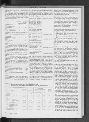 Bruttoinlandsprodukt je Erwerbstätigen 1982 nach seinen Bestandteilen in Hamburg und im Bundesgebiet
