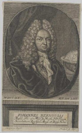 Bildnis des Iohannes Bernoulli