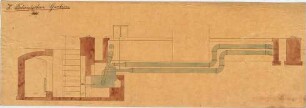 Voit, August von; München; Botanischer Garten - Wasserversorgung (Schnitt)
