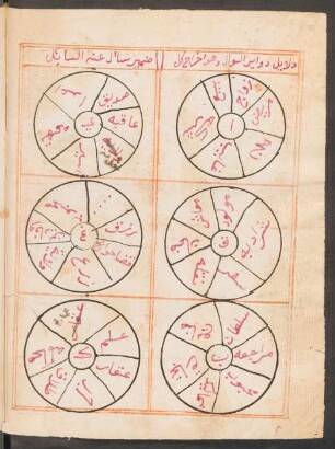 Illustration: f. 58v-60r