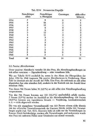 2.2. Passive Abtreiberinnen