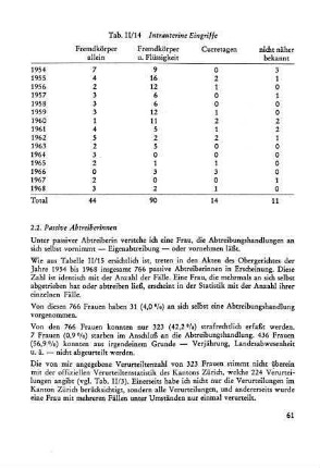 2.2. Passive Abtreiberinnen