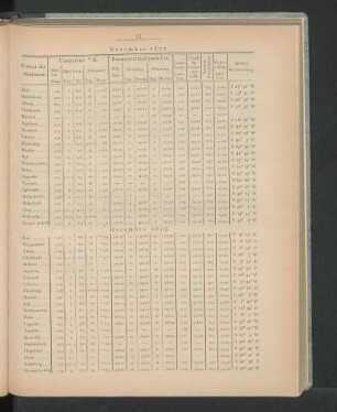 December 1877.