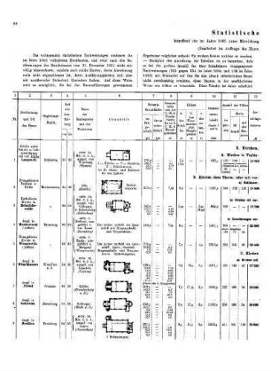 XLVII.1897: Statistische Nachweisungen, betreffend die im Jahre 1895 unter Mitwirkung der Staatsbaubeamten vollendeten Hochbauten
