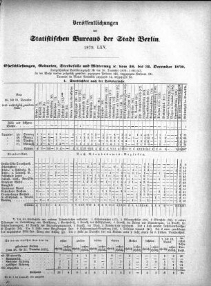 1879,65: 1879. LXV