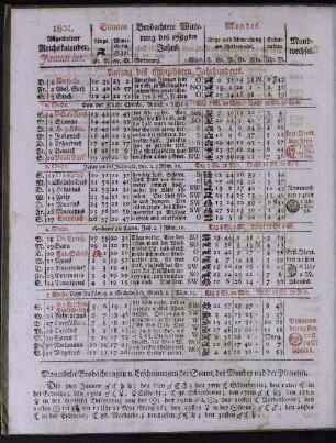 1801. Allgemeiner Reichskalender. Januarius.