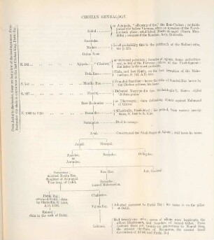 Chohan genealogy