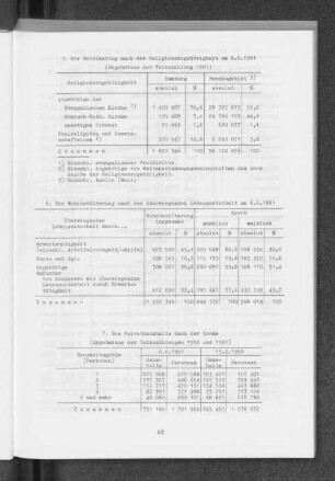 6. Die Wohnbevölkerung nach dem überwiegenden Lebensunterhalt am 6.6.1961