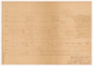 Diagramm Überhebung zum Weizenmehlspeicher