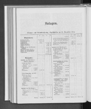 Gewinn- und Verlustrechnung, abgeschlossen am 31. Dezember 1914.