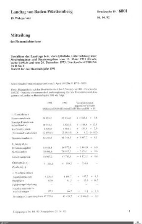 Drucksachen 6801-6871: Anträge, Anfragen, Gesetzentwürfe