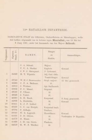 13de Batallion infanterie