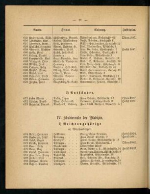 28-34, IV. Studierende der Medizin