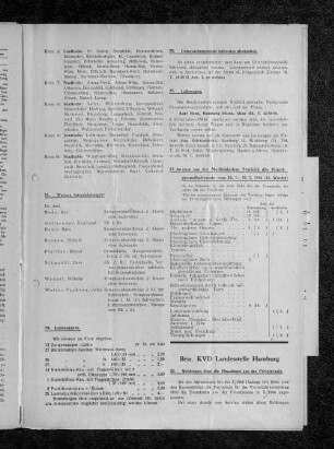 20. Untersuchungsstuhl leihweise abzugeben.