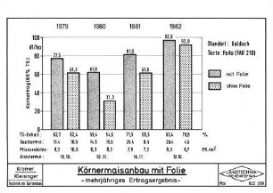 Körnermaisanbau mit Folie