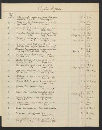 Wgde Hymn. 1-5339 [Dezember 1935 bis Januar 1936]