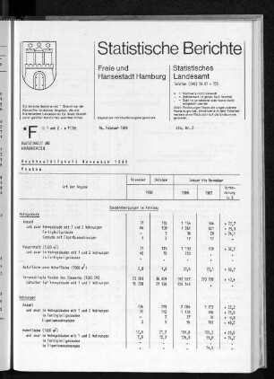 Hochbautätigkeit November 1988 : Lfd. Nr. 2