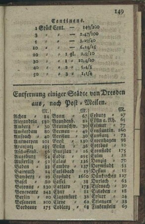 Entfernung einiger Städte von Dresden aus, nach geografischen Meilen