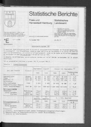Bauhauptgewerbe September 1980 : Lfd. Nr. 42