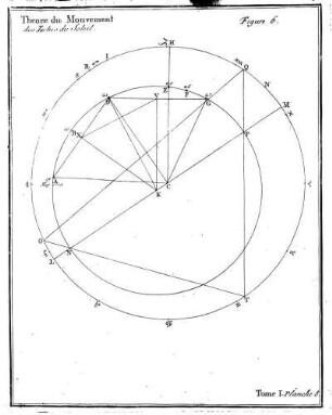 Theorie du Mouvement des Taches du Soleil.