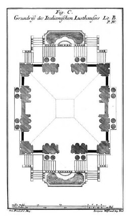 Fig. C. - Grundriss des Italiänischen Lusthauses.