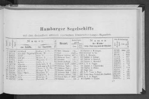 Hamburger Segelschiffe mit den denselben amtlich zuertheilten Unterscheidungs-Signalen.