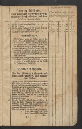 Dritter Abschnitt. Von den Gebühren in Concurs- und Liquidations-Processen, auch Moratorien-Sachen