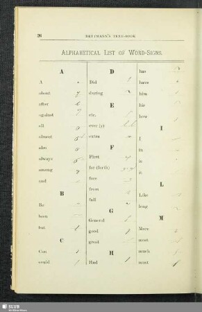 Alphabetical List Of Word-Signs
