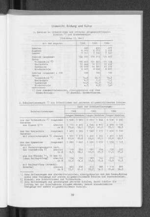 1. Schüler in öffentlichen und privaten allgemeinbildenden Schulen und Sonderschulen