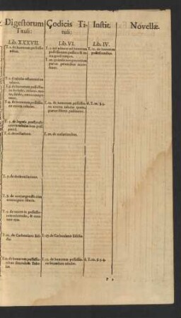 Digestorum Tituli: Lib. XXXVII. ...