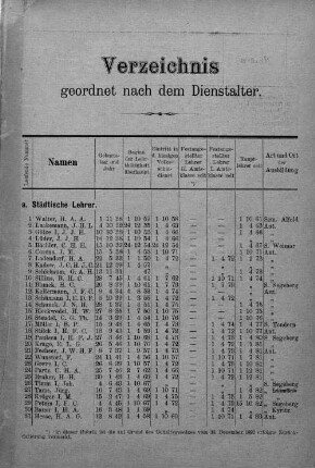 Verzeichnis geordnet nach dem Dienstalter