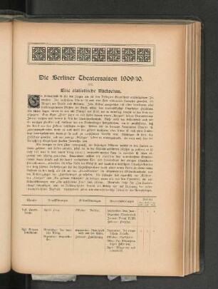 Die Berliner Theatersaison 1909/10