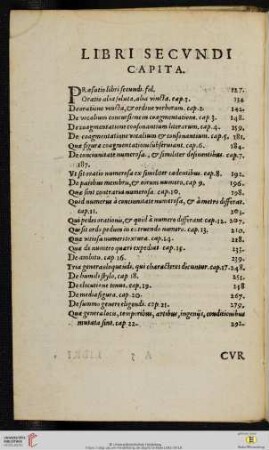 Libri secundi capita
