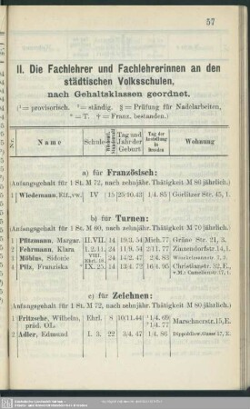 II. Die Fachlehrer und Fachlehrerinnen an den städtischen Volksschulen, nach Gehaltsklassen geordnet