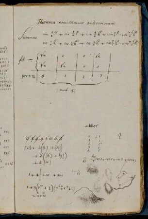 Gauß'sche Summen (Werke X,1 : 23)