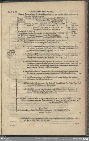 Tab. XIII. De Divisione Virtutis Moralis
