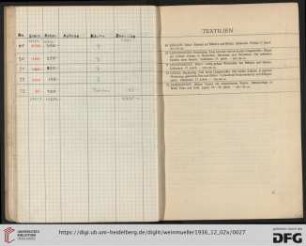 Textilien (Nr. 69-73)