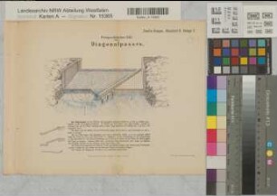 Perspektivisches Bild eines Diagonalpasses vor 1900 o.M. 23 x 30 farb. Druck: J. G. Fritzsche, Leipzig Wiegandt, Hempel & Parey, Berlin