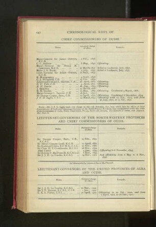 Chronological List of Chief Commissioniers of Oudh