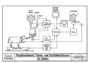 Prozeßgesteuerte Tränke- und Kraftfutterfütterung für Kälber