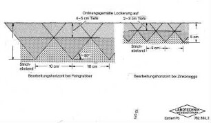 Bearbeitungshorizont bei Feingrubber, Bearbeitungshorizont bei Zinkenegge