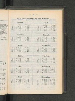 Auf- und Untergang des Mondes.